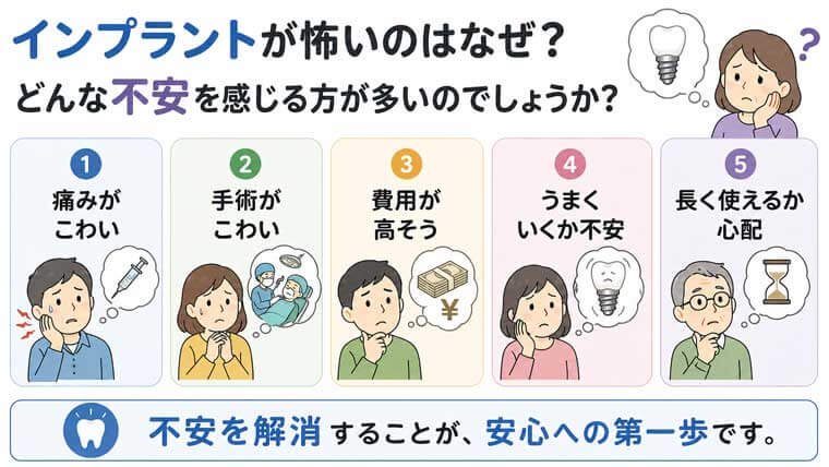 インプラントが怖いのはなぜ？の図解