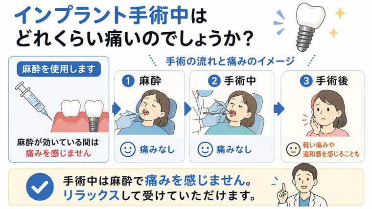 インプラント手術中はどれくらい痛いのでしょうか？の図解