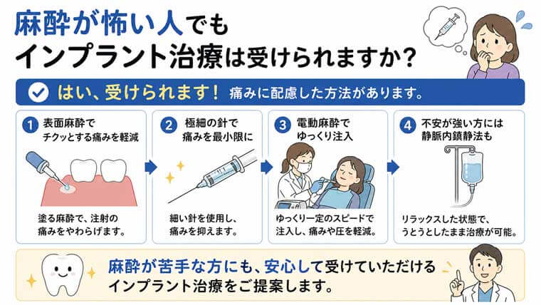 インプラント手術中はどれくらい痛いのでしょうか？の図解