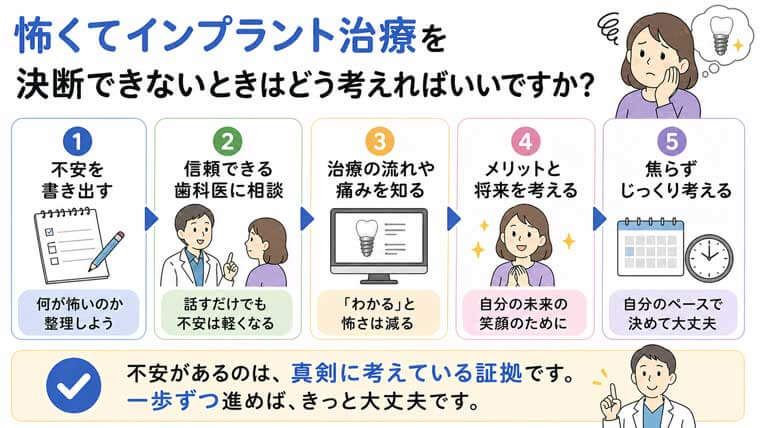 怖くて決断できないときはどう考えればいいですか？の図解