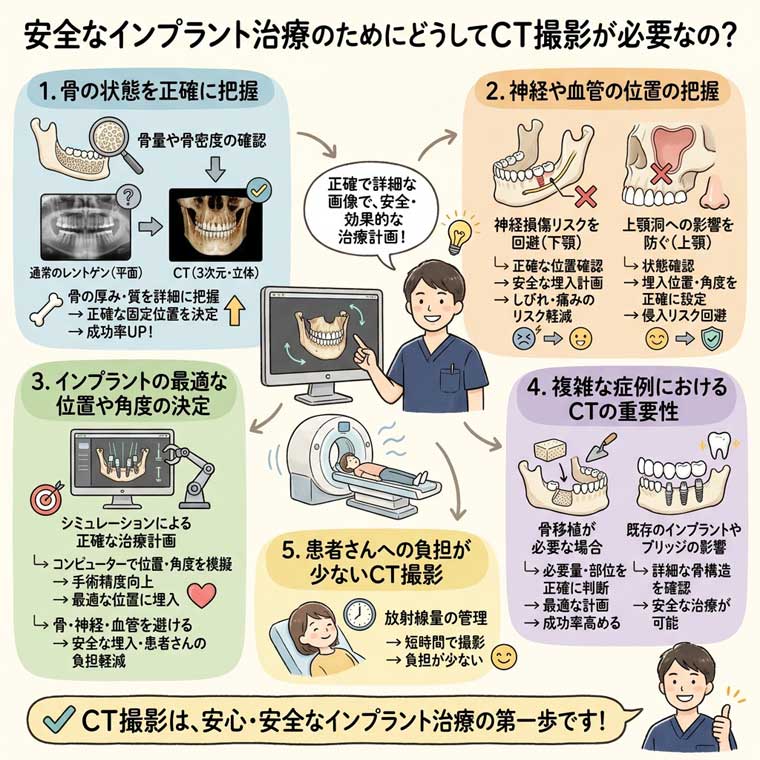 安全なインプラント治療のためにCT撮影は必要？｜大阪インプラント