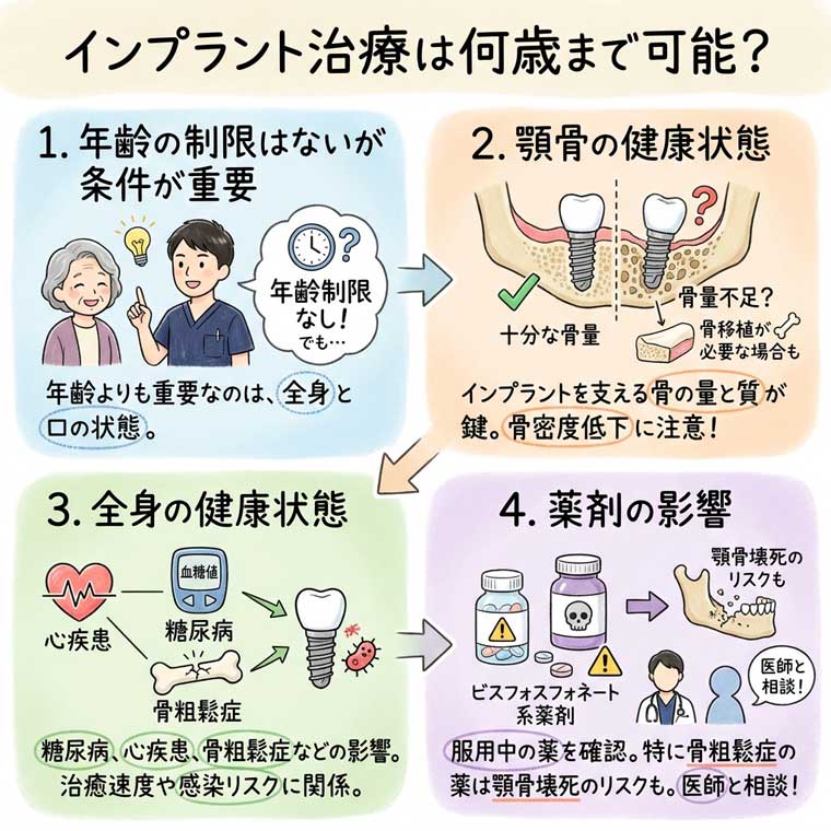 インプラント治療は何歳まで可能か？の図解