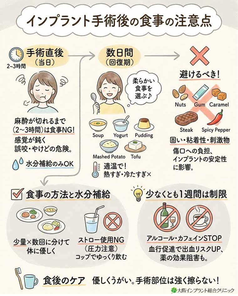 インプラント手術後の食事の注意点の図解
