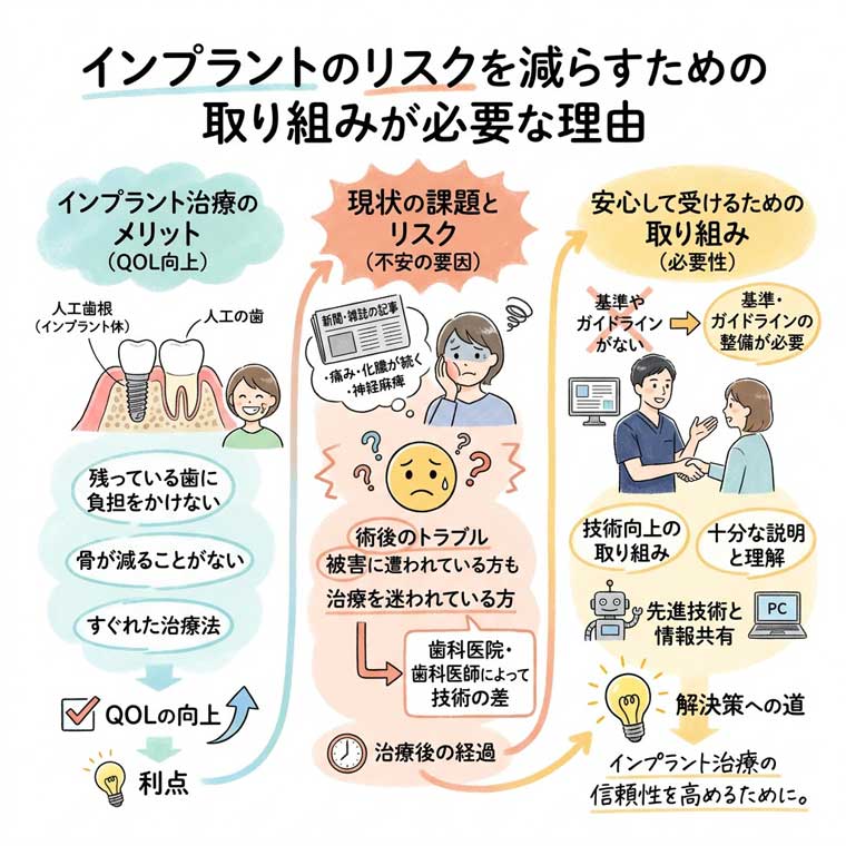 リスクを減らすための取り組みが必要な理由の図解