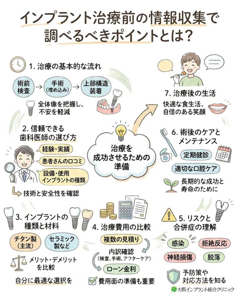 インプラント治療前の情報収集で調べるべきポイントとは？の図解
