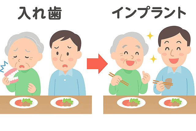 食事の変化