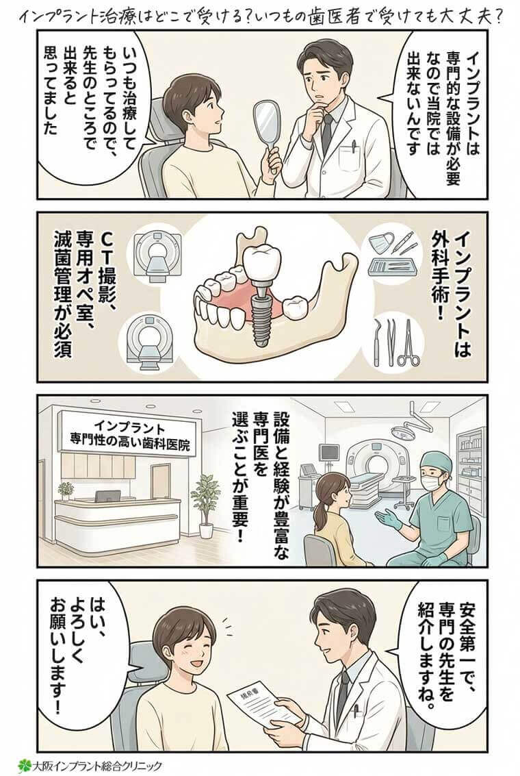 【マンガ】インプラント治療はどこで受ける？いつもの歯医者で受けても大丈夫？