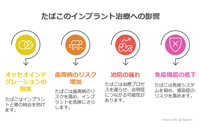 具体的な悪影響