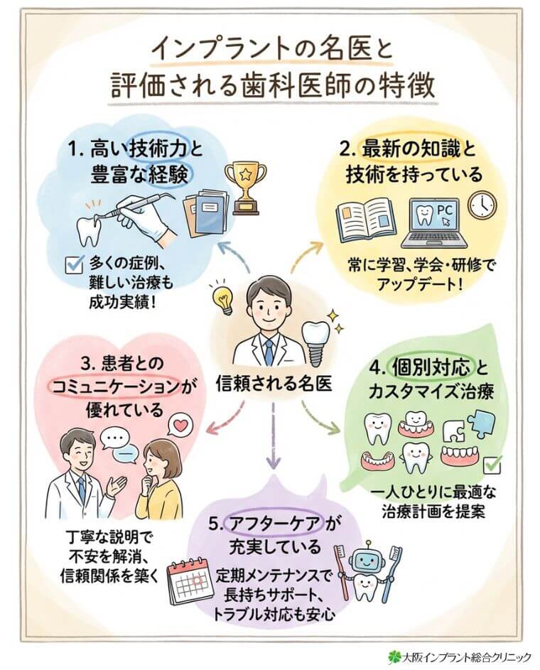 インプラントの名医と評価される歯科医師の特徴の図解