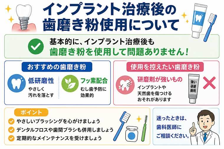 インプラント治療後の歯磨き粉使用についての図解