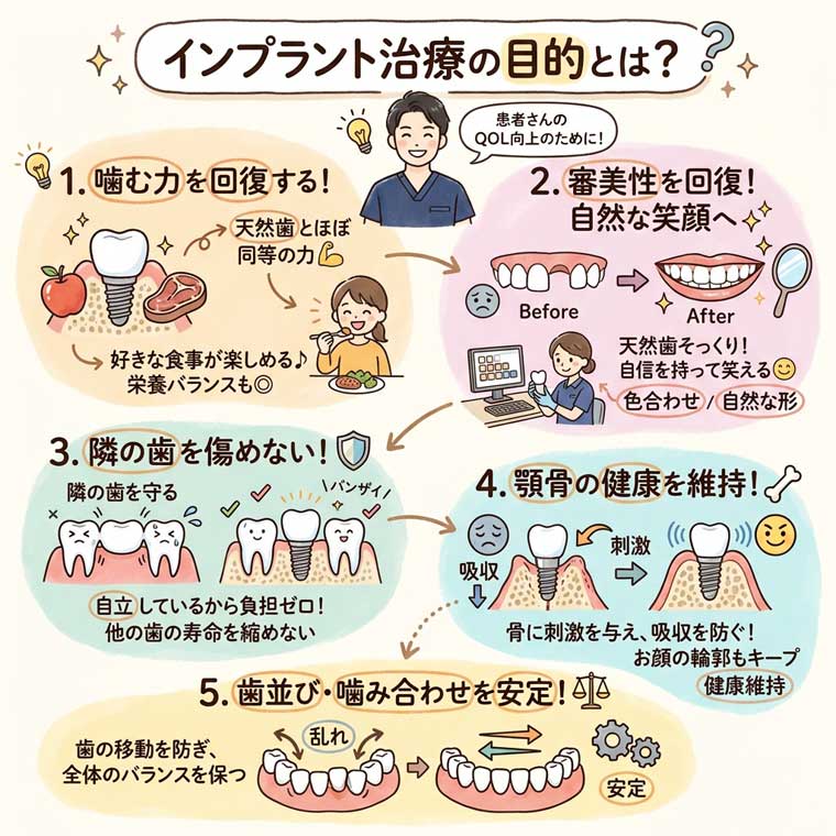 インプラント治療の目的とは？｜大阪インプラント総合クリニック