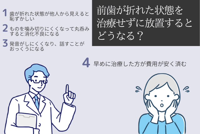 前歯が折れたのを治療せずに放置するとどうなる？