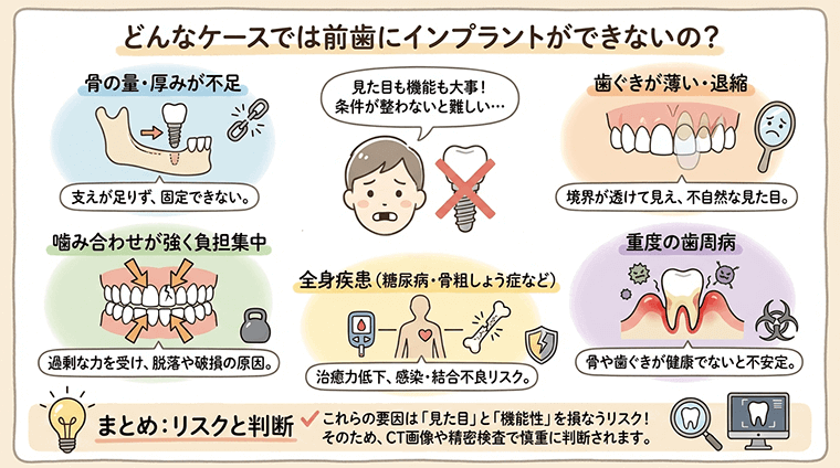 どんなケースではできないの？
