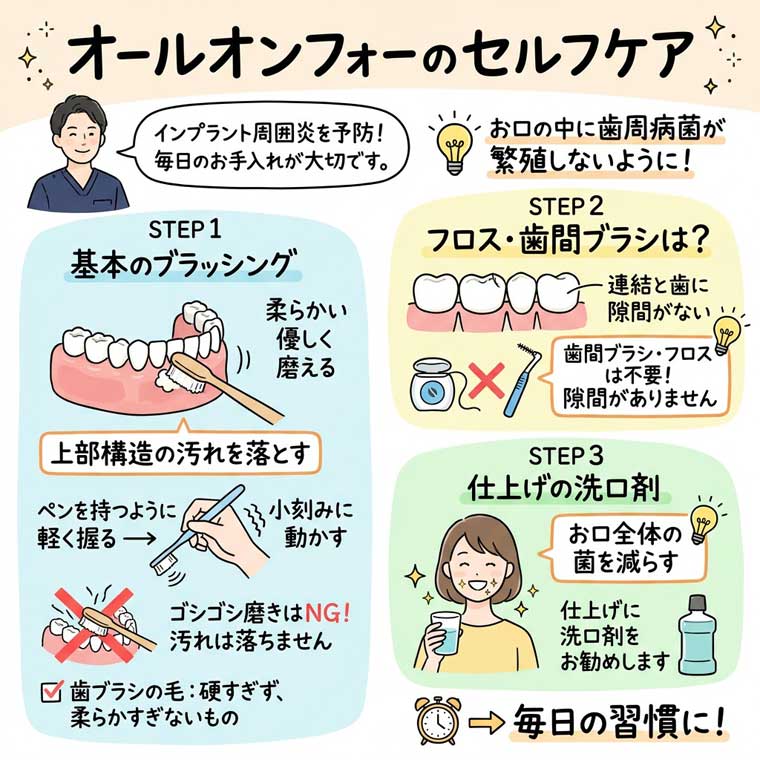 オールオンフォーのセルフケアの図解