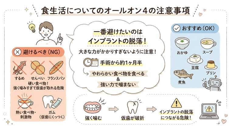 食生活についてのオールオン4の注意事項の図解