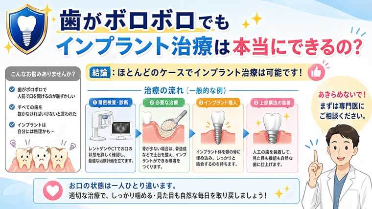 歯がボロボロでもインプラント治療は本当にできるの？の図解