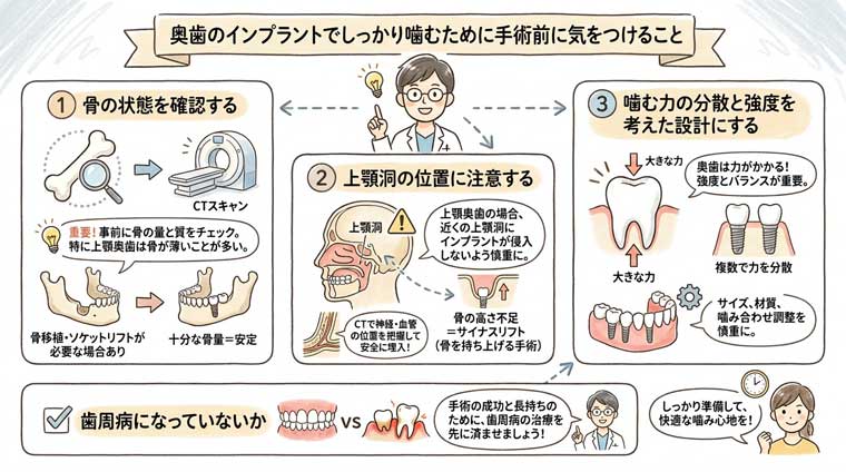 奥歯のインプラントでしっかり噛むために手術前に気をつけることの図解