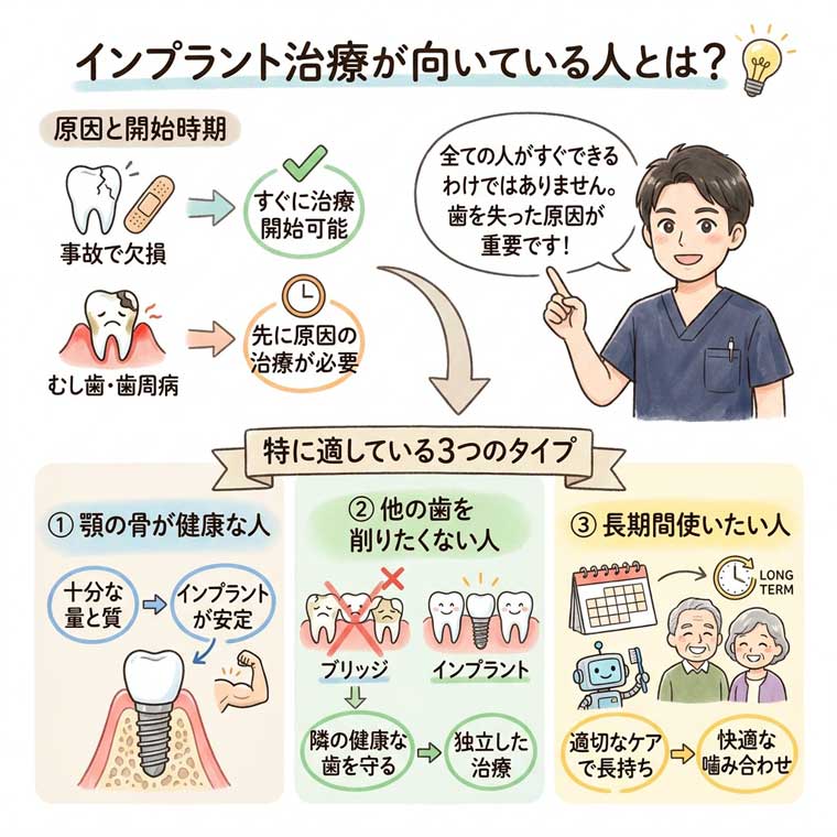 インプラント治療が不向きな人、注意が必要な人とは？の図解