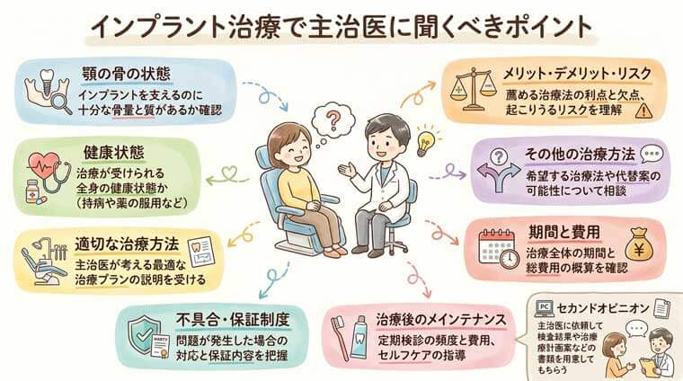 インプラント治療で主治医に聞くべきポイントの図解
