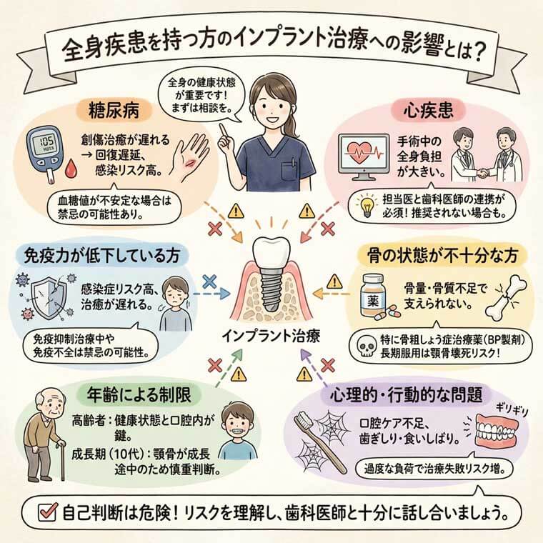 全身疾患を持つ方のインプラント治療への影響とは？の図解