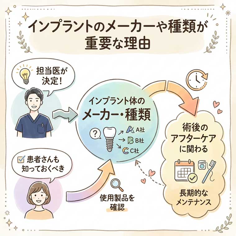 インプラントのメーカーや種類が重要な理由の図解
