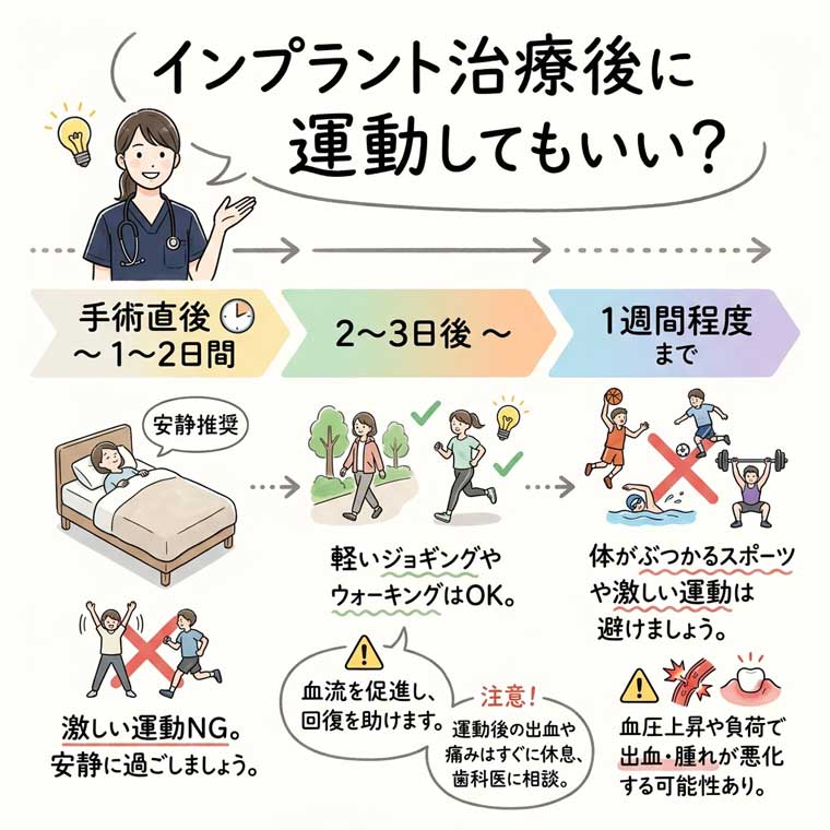 インプラント治療後の運動や他の生活習慣に対する注意｜大阪