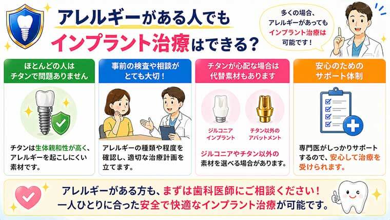 アレルギーがある人でもインプラント治療はできる？の図解