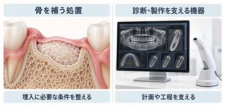 骨造成