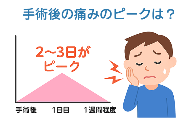痛みのピークは