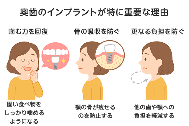 重要な理由