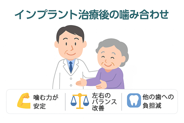 治療後の噛み合わせ