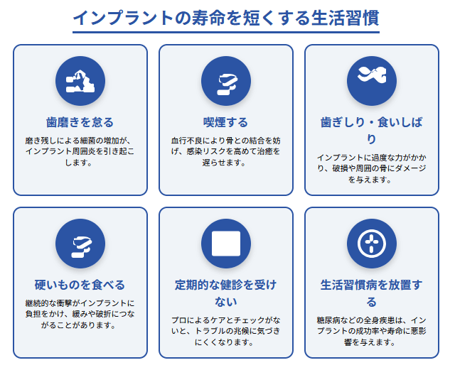 インプラントの寿命を短くする生活習慣