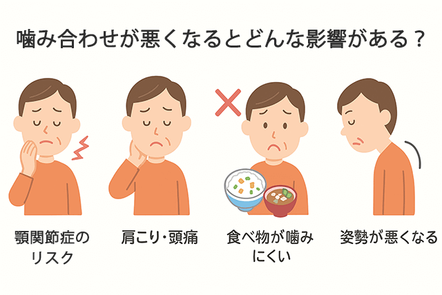 噛み合わせが悪くなるとどんな影響がある?