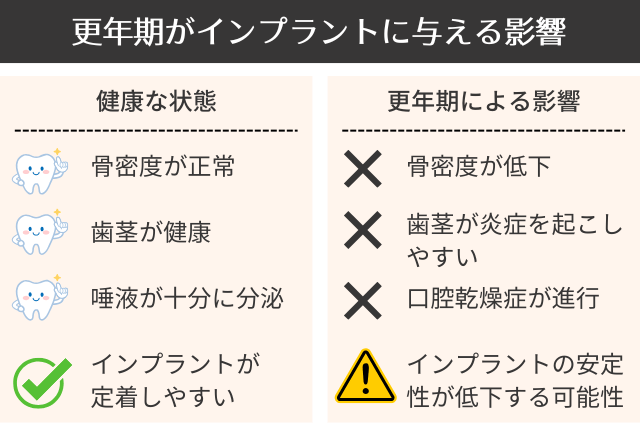 更年期がインプラントに与える影響