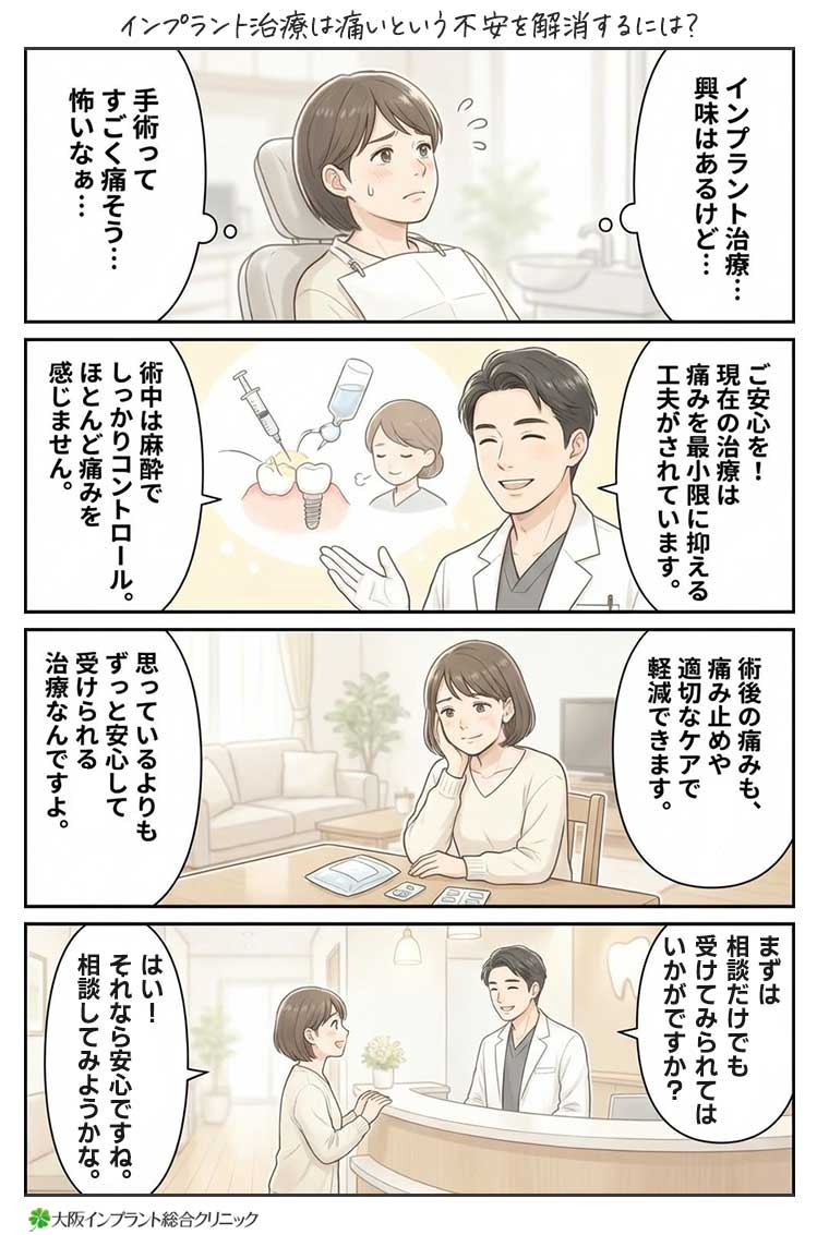 【マンガ】インプラント治療は痛いという不安を解消するには？