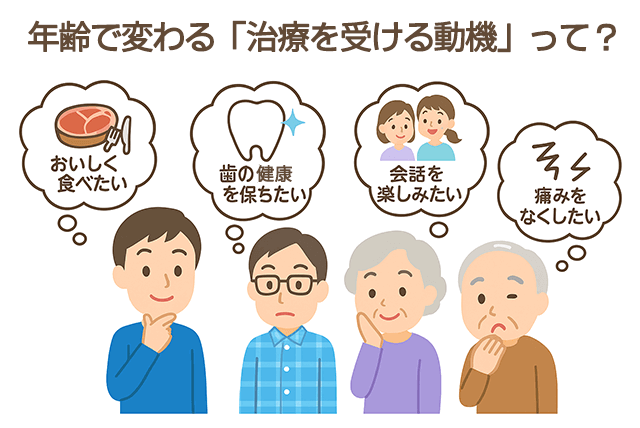 年齢で変わる治療を受ける動機