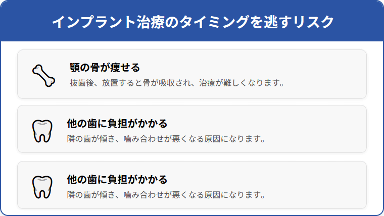 タイミングを逃すと起こるリスク