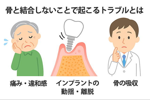 骨と結合しないことで起こるトラブル