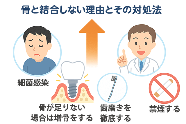 骨と結合しない理由と対処法