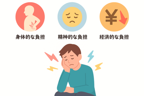 失敗が招く負担