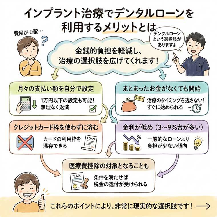 インプラント治療でデンタルローンを利用するメリットとは？の図解