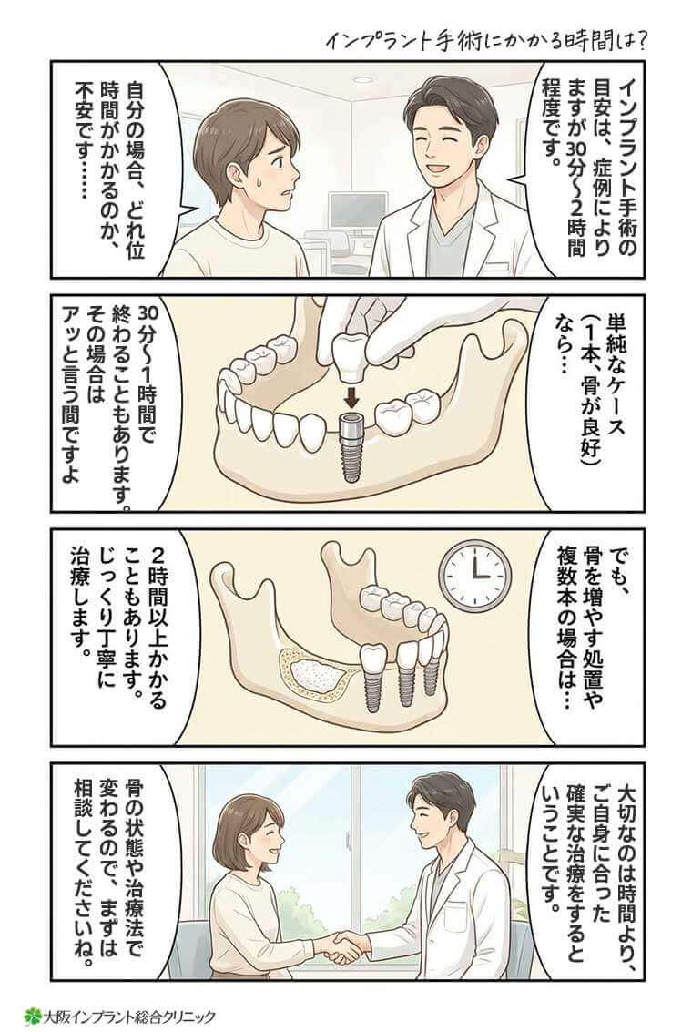 インプラント手術にかかる時間は？