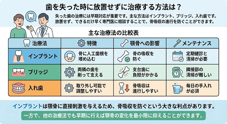 放置しないための治療方法