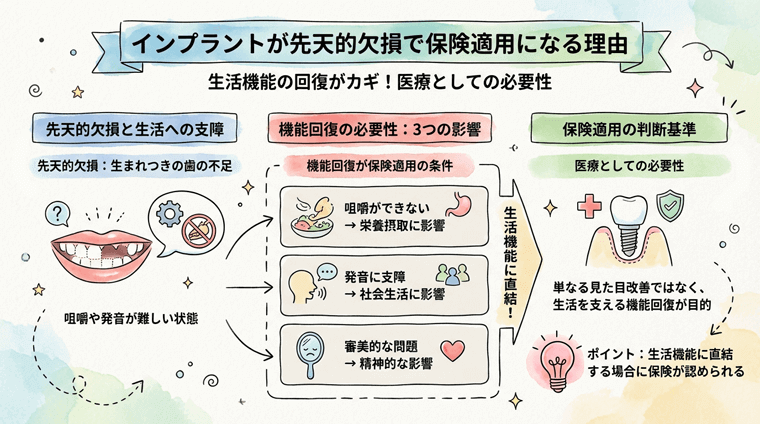 先天的欠損で保険適用になるケース