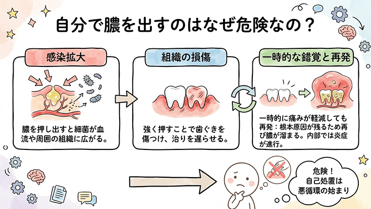 自分で膿を出すのは危険？