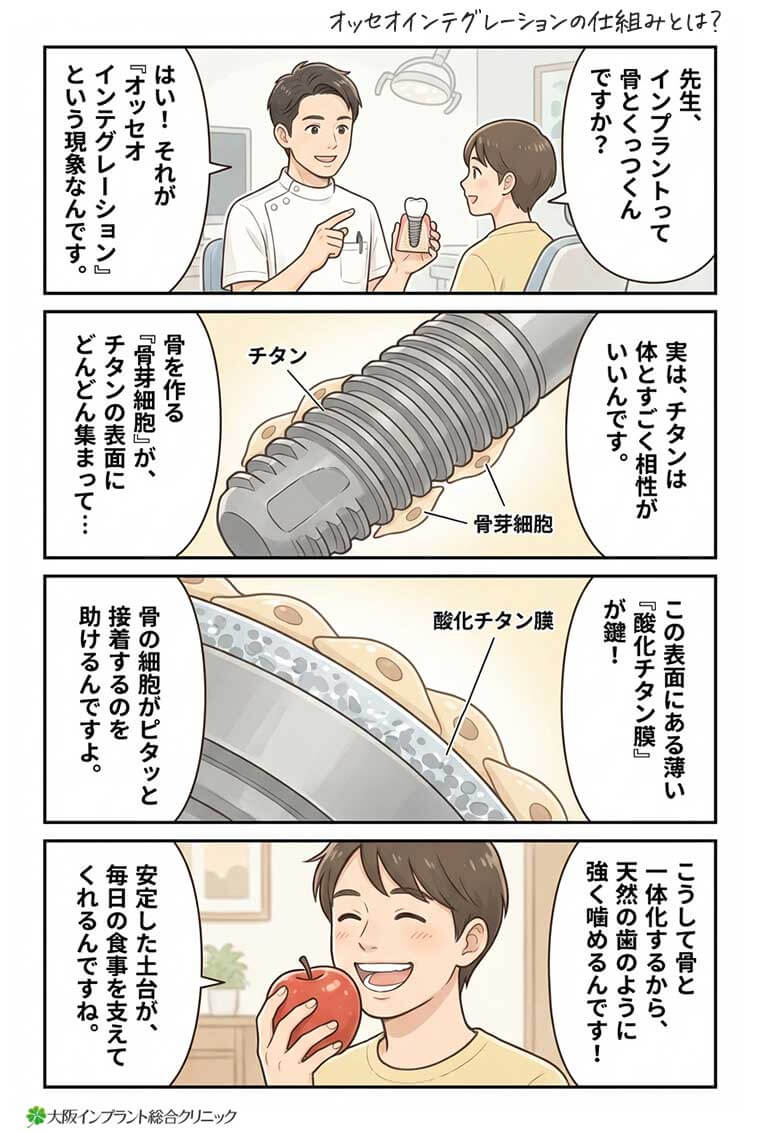【マンガ】オッセオインテグレーションの仕組みとは？