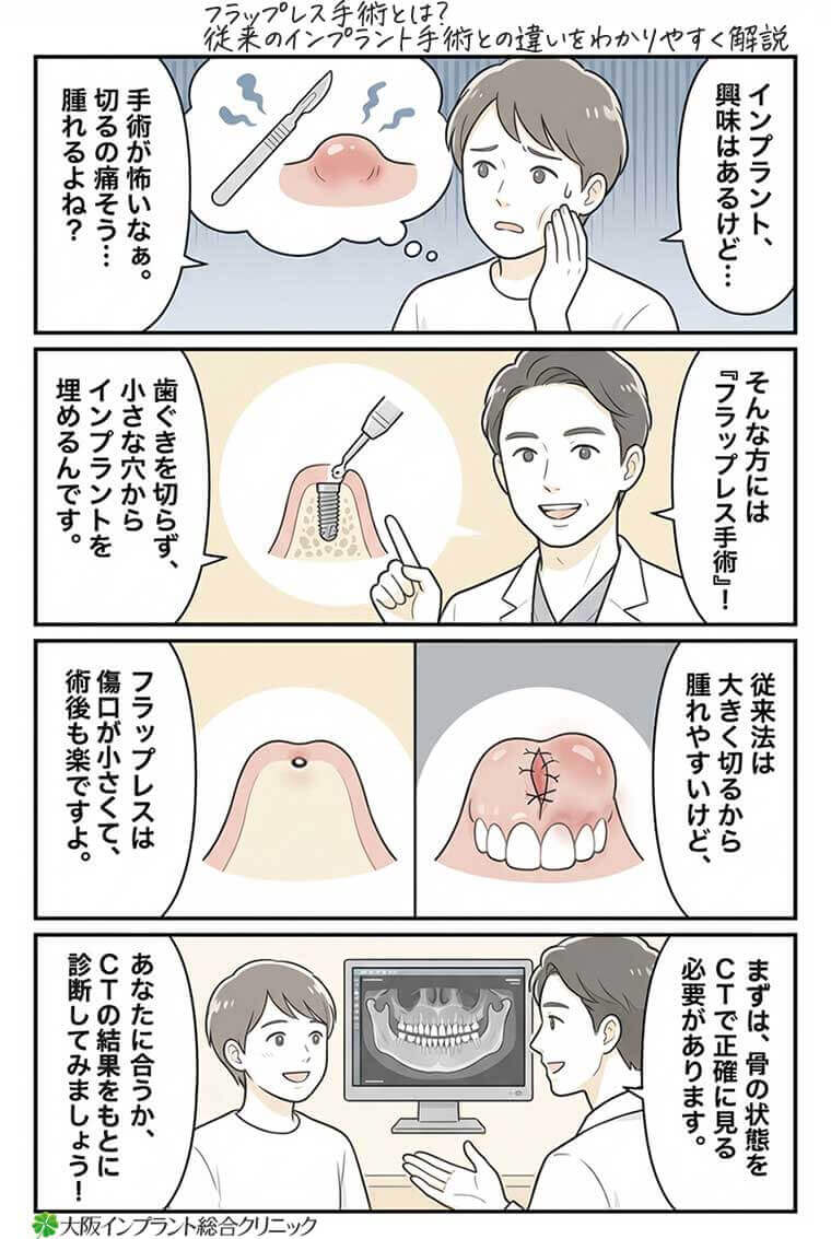 フラップレス手術とは？従来のインプラント手術との違いをわかりやすく解説