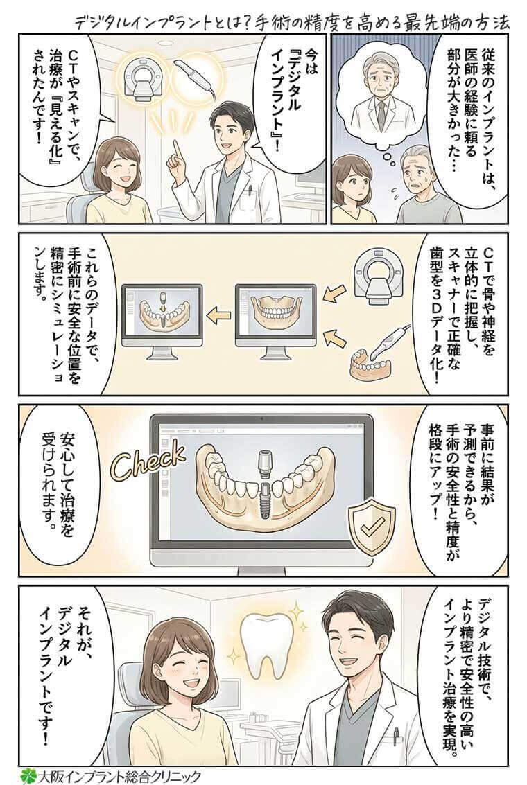 【マンガ】デジタルインプラントとは？手術の精度を高める最先端の方法