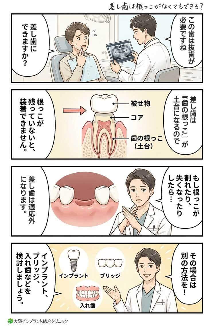 【マンガ】差し歯は根っこがなくてもできる？歯根がない場合の治療法