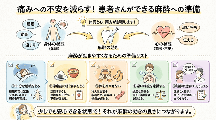 患者さん自身が出来る準備